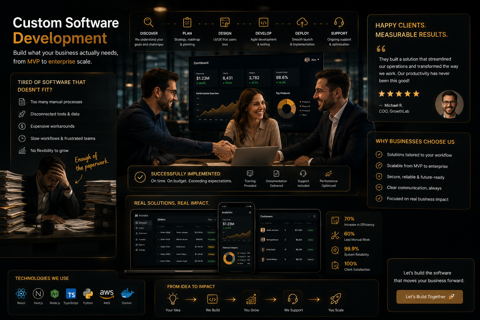 Custom Software Development